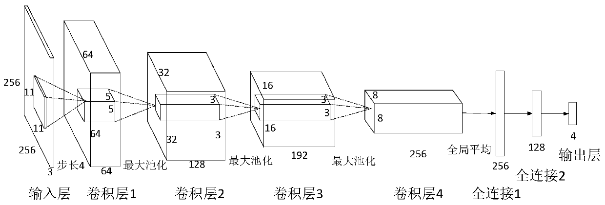 Trunk image-oriented open set recognition method