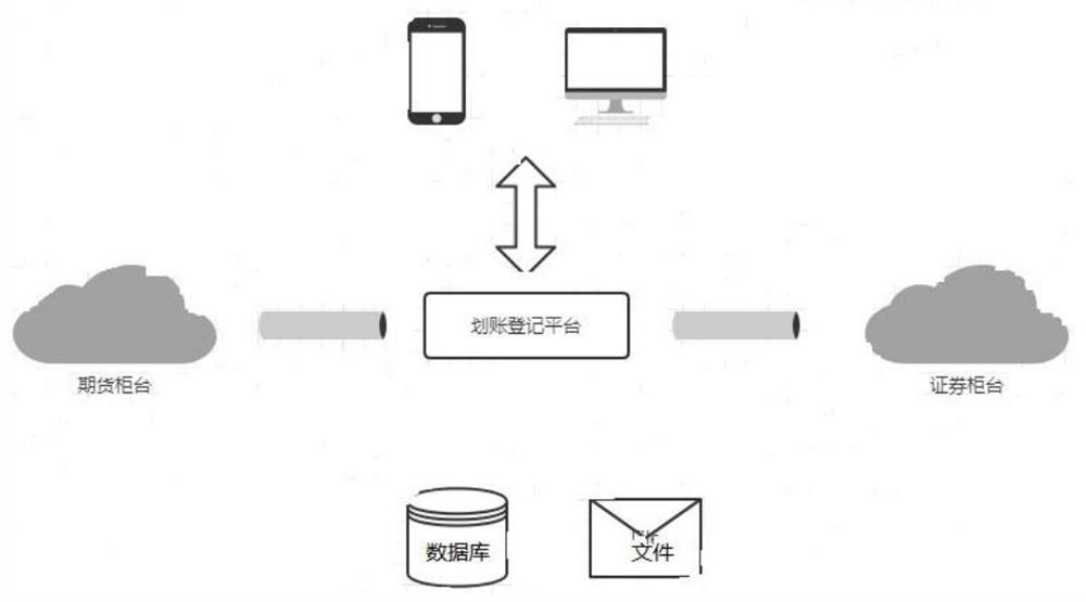 Securities account remitting registration method and system