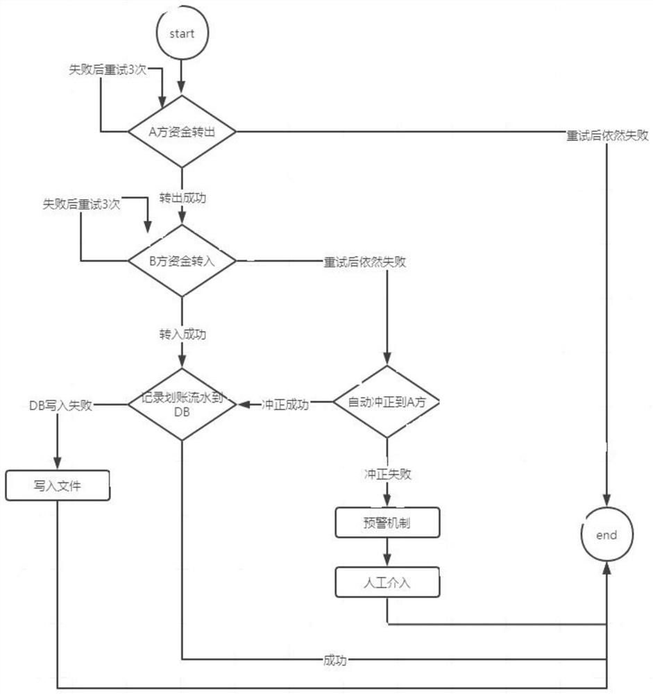 Securities account remitting registration method and system