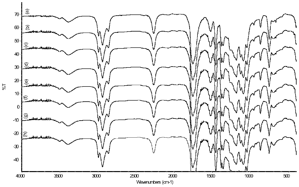 Preparation method of lactic acid copolymer with high relative molecular mass