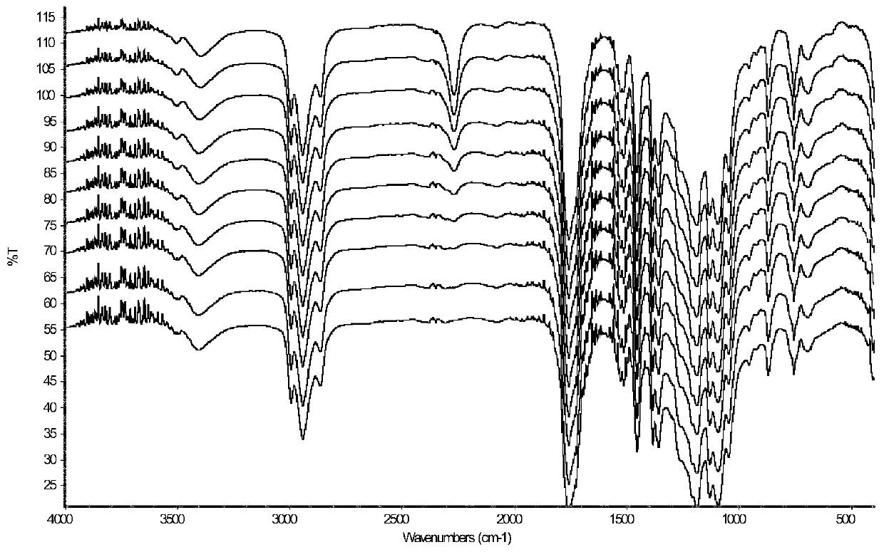 Preparation method of lactic acid copolymer with high relative molecular mass