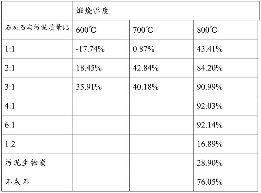 Phosphorus removal adsorbent as well as preparation method and application thereof