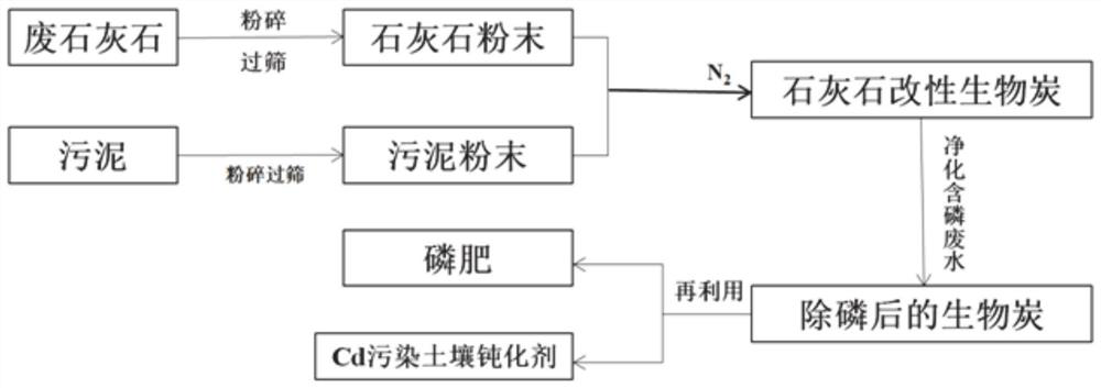 Phosphorus removal adsorbent as well as preparation method and application thereof