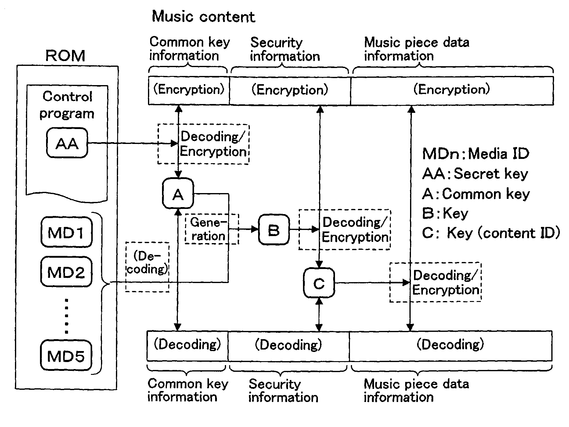 Electronic musical apparatus for recording and reproducing music content