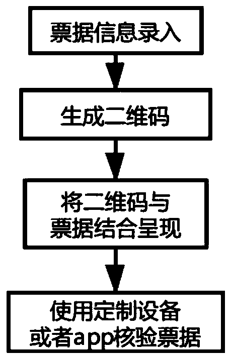 Bill identification method and equipment based on two-dimensional code