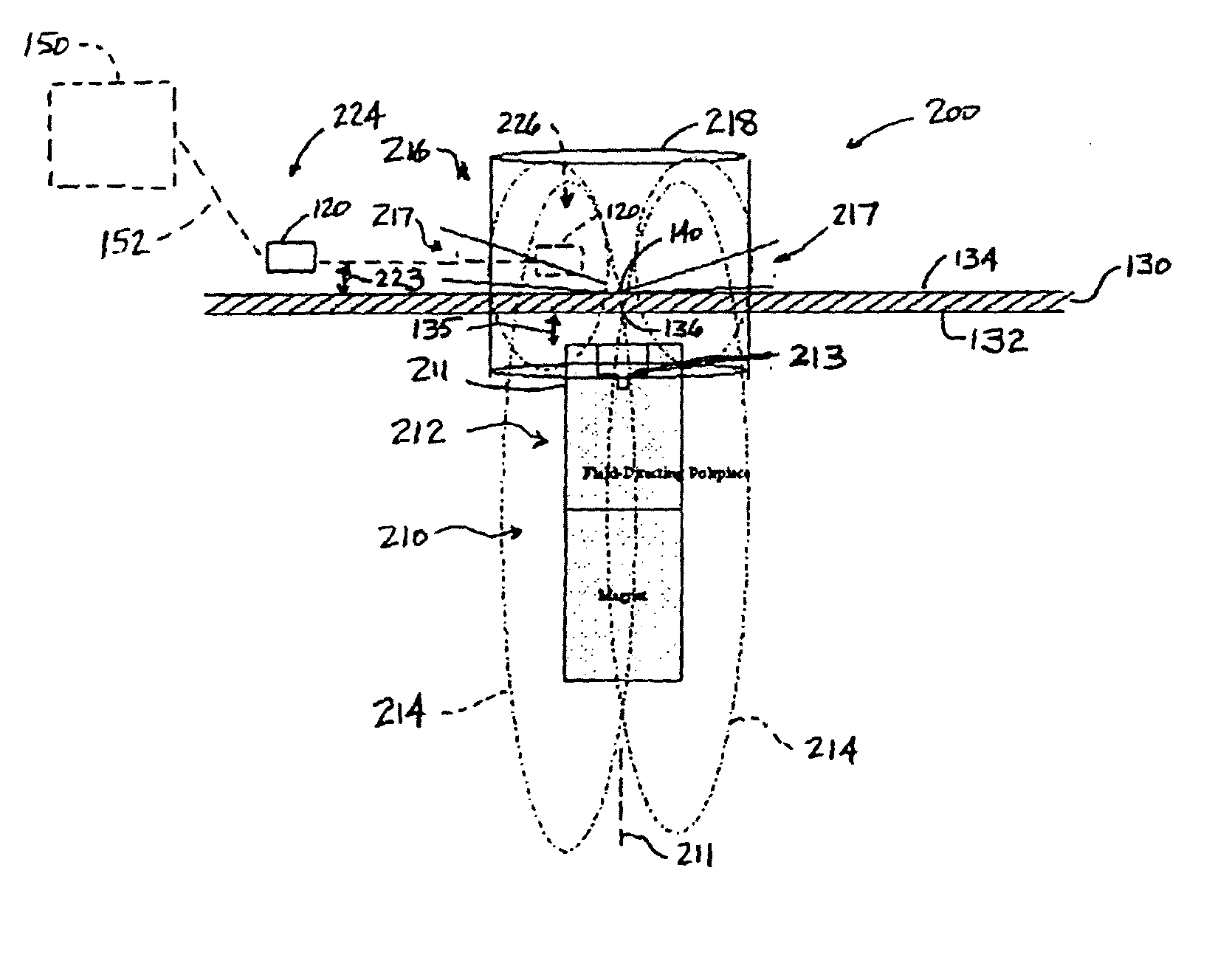 Apparatus and methods for magnetic through-skin sensing