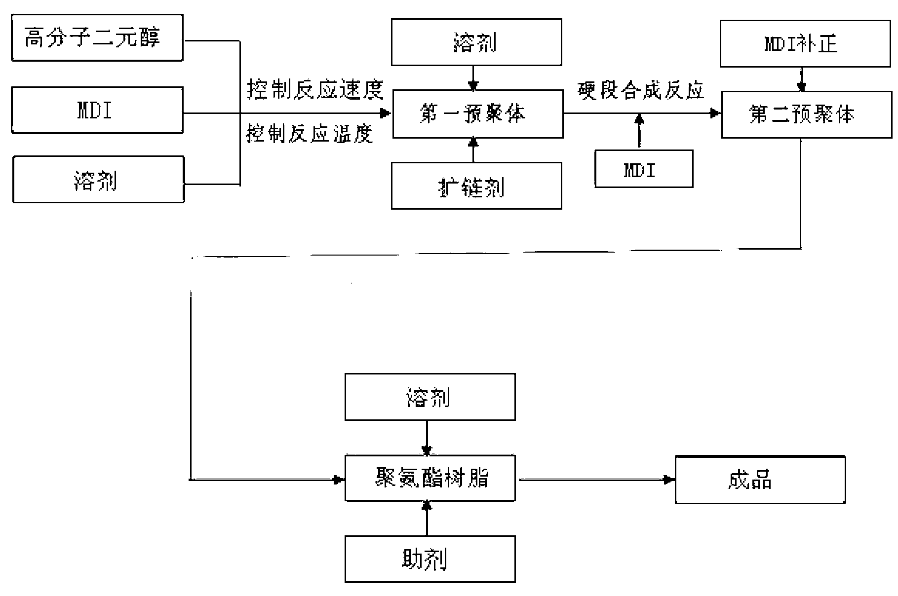 Wet type polyurethane resin, production process and application method thereof