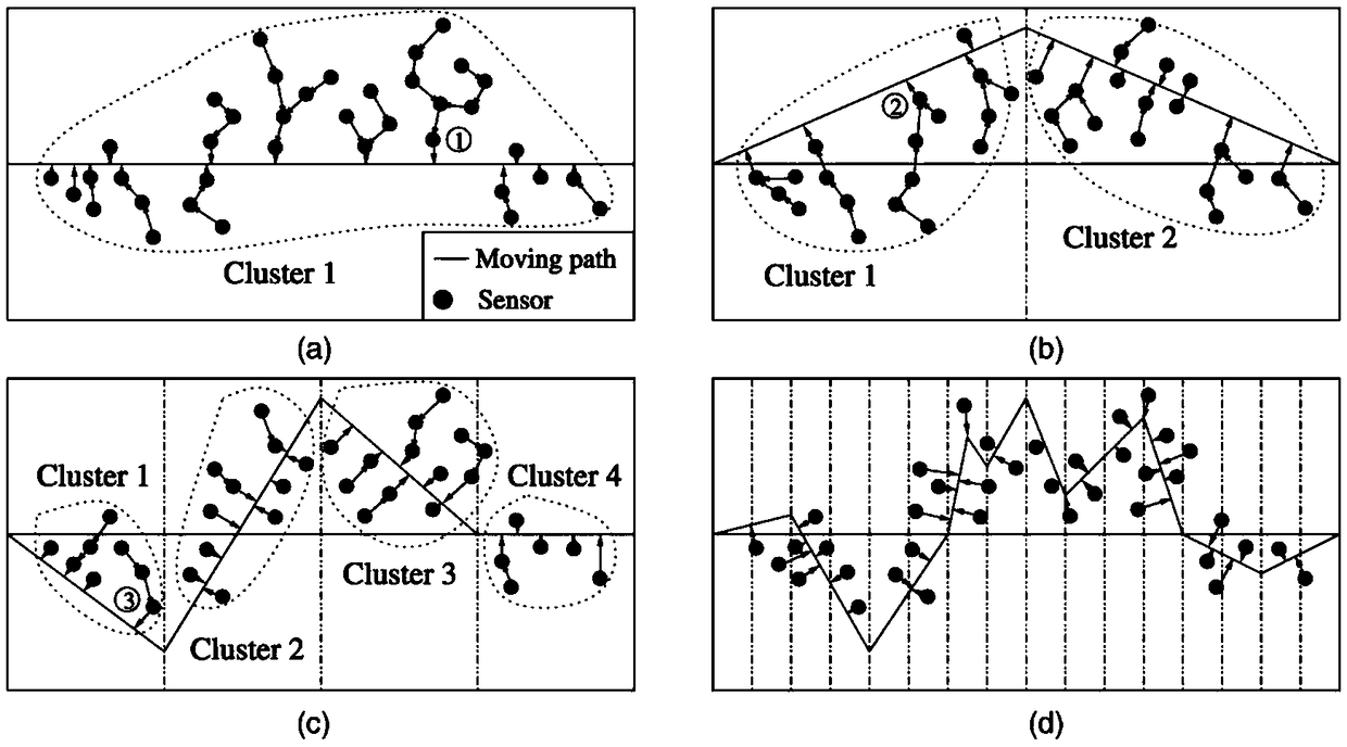 Ground-air interaction multi-sensor fusion system for monitoring growth conditions of plants