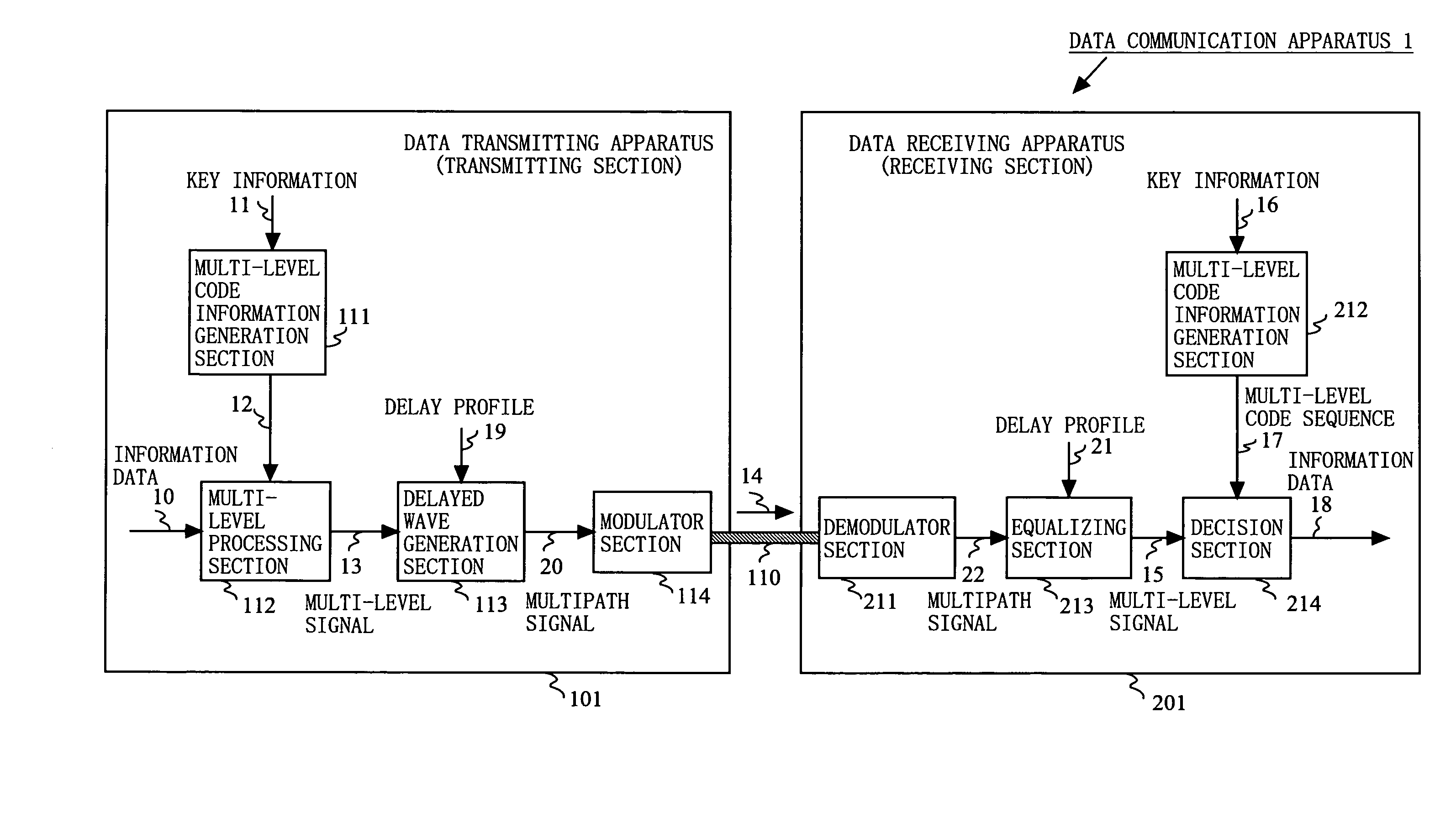 Data transmitting apparatus and data receiving apparatus