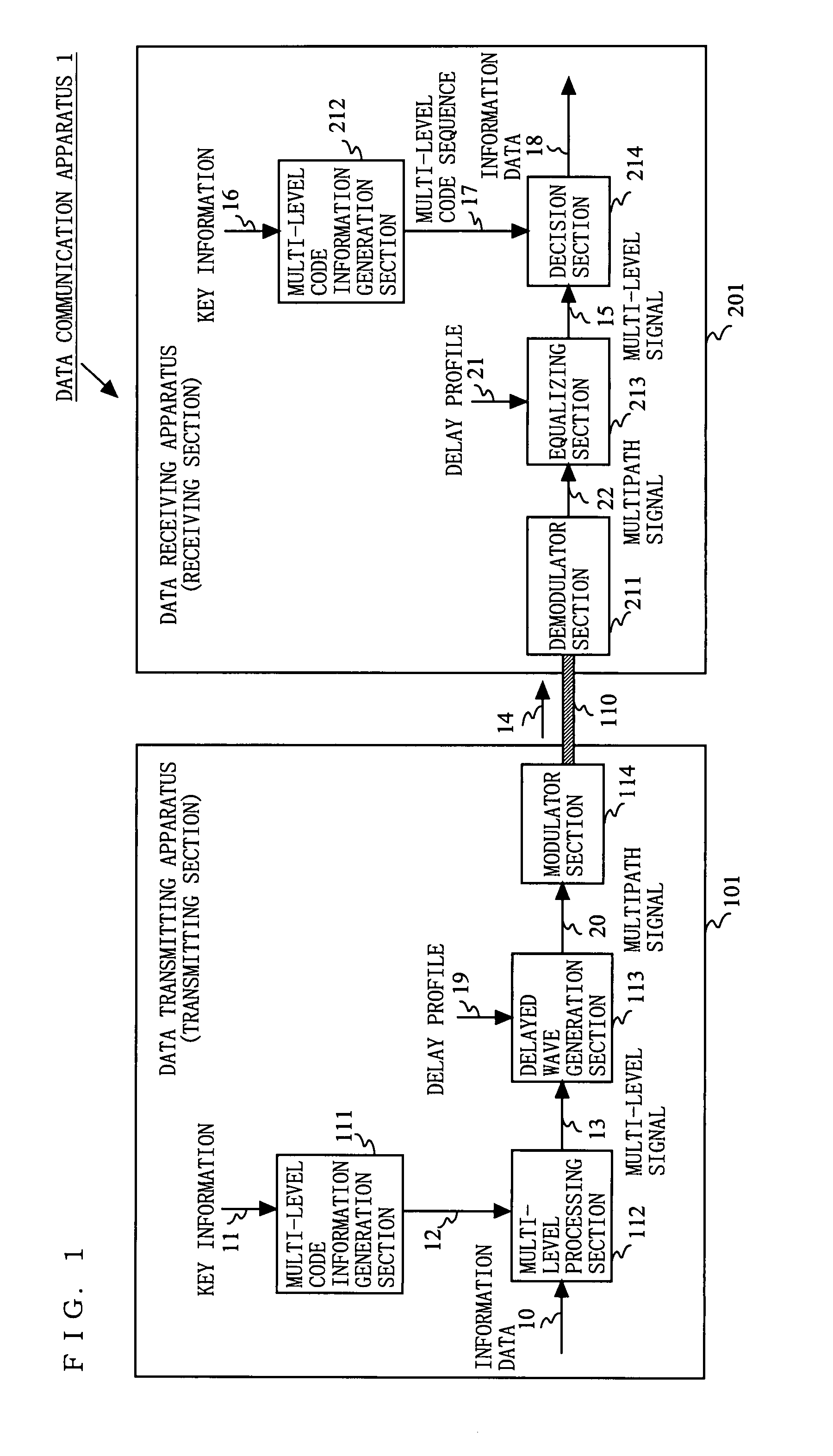 Data transmitting apparatus and data receiving apparatus