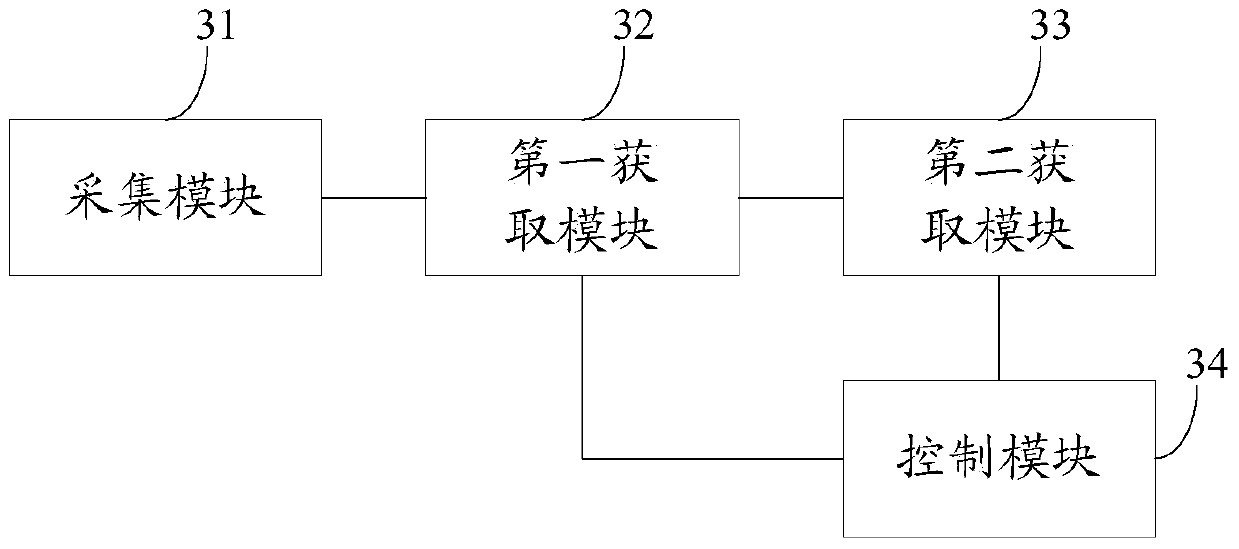 Control method and device and air conditioner