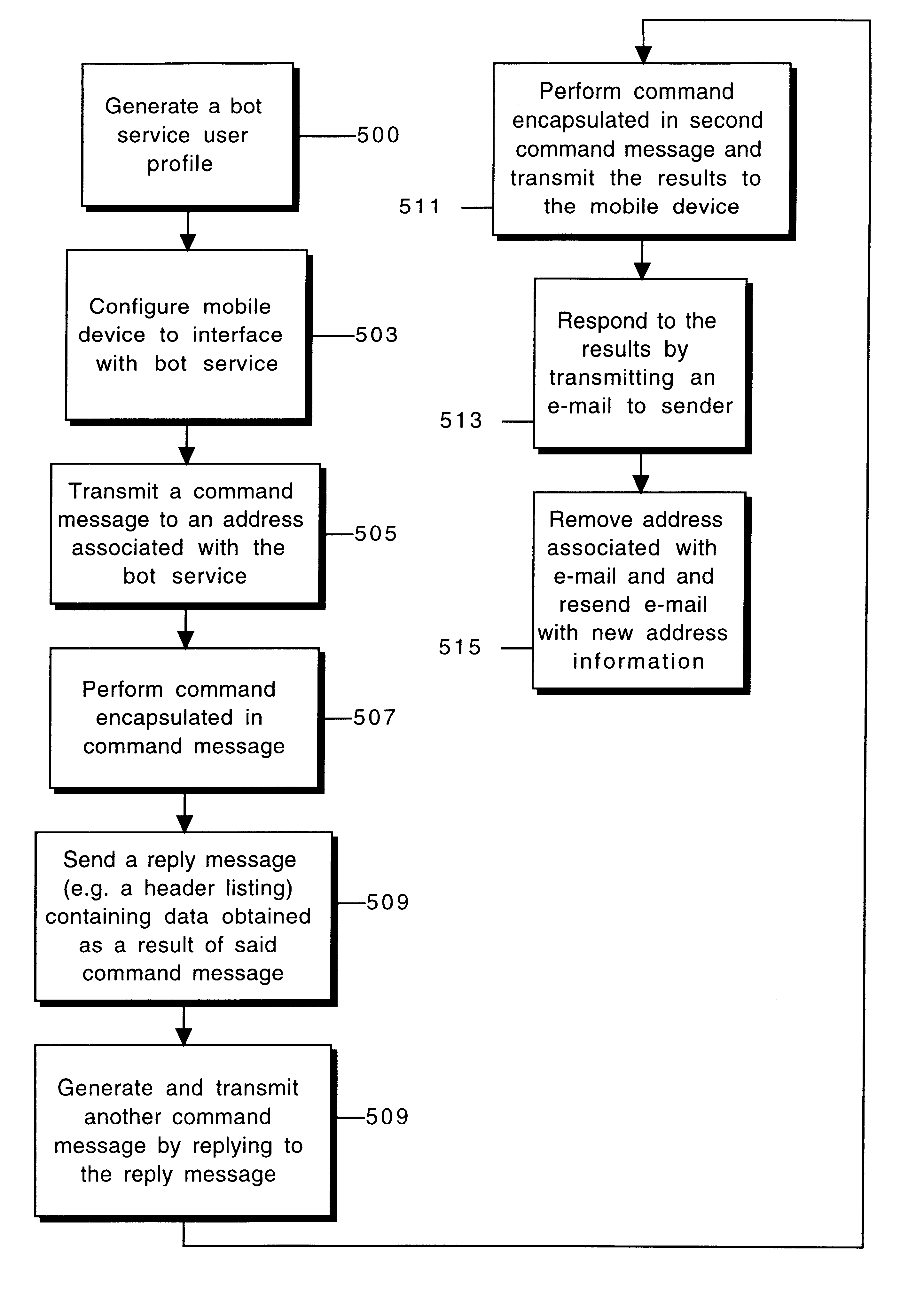 Method and apparatus for remotely managing data via a mobile device