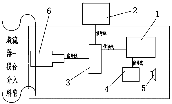 Non-pressure three-product heavy medium cyclone second-section feeding port blockage alarm device and method