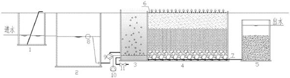 Ecological type manual fast-permeability sewage processing system