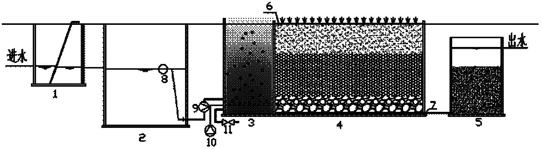 Ecological type manual fast-permeability sewage processing system