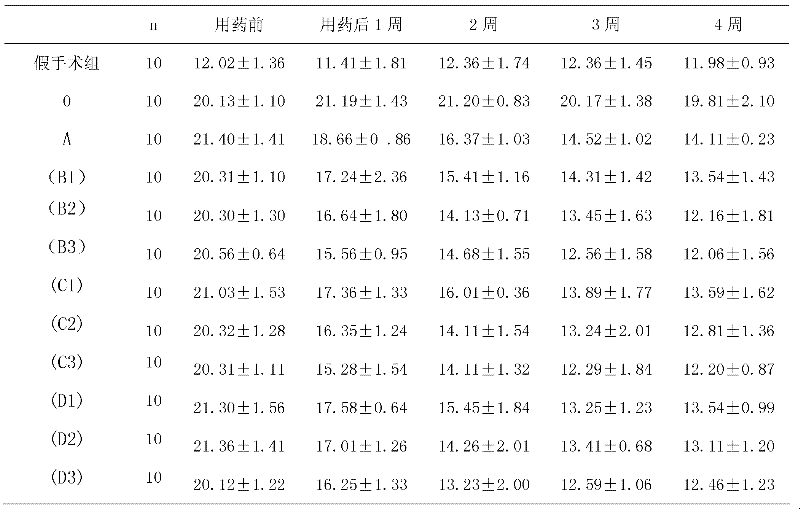 Novel blood pressure reducing composition