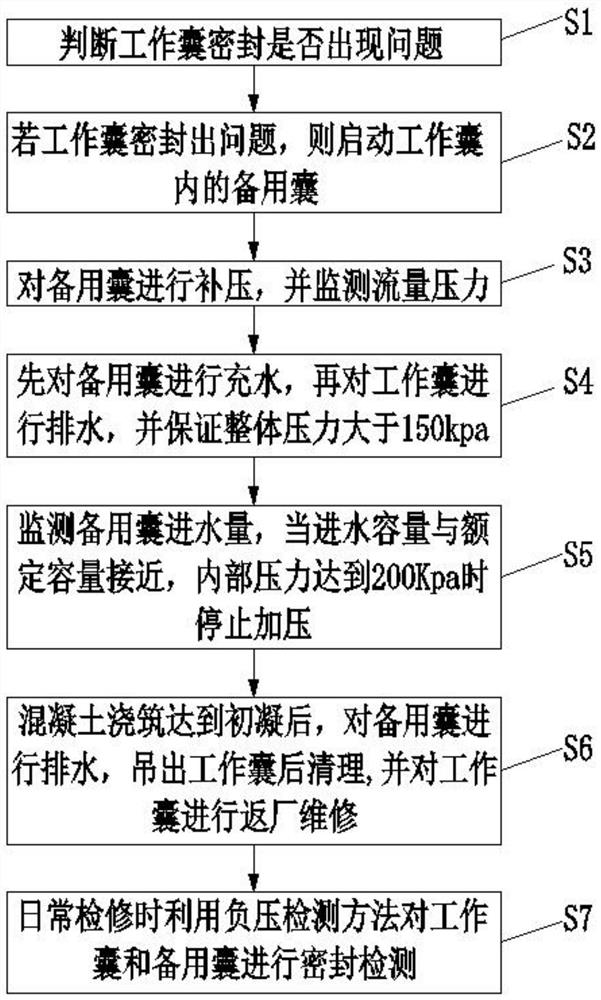 A construction method in the construction of ground connection wall with capsule-in-capsule filling technology