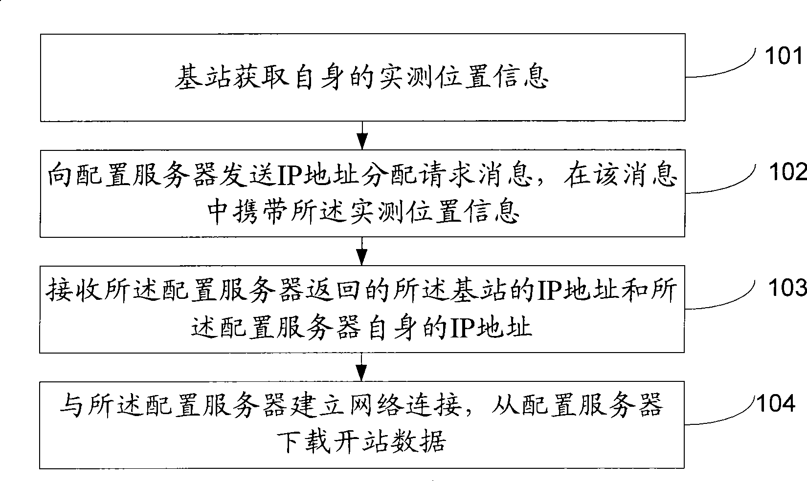 Method, equipment and system for obtaining and sending public station data