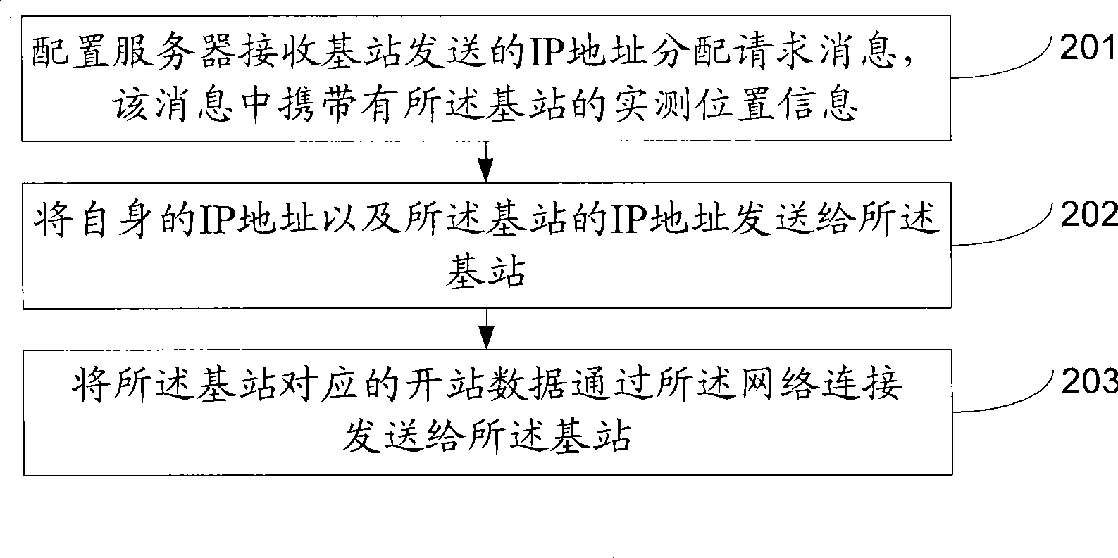 Method, equipment and system for obtaining and sending public station data