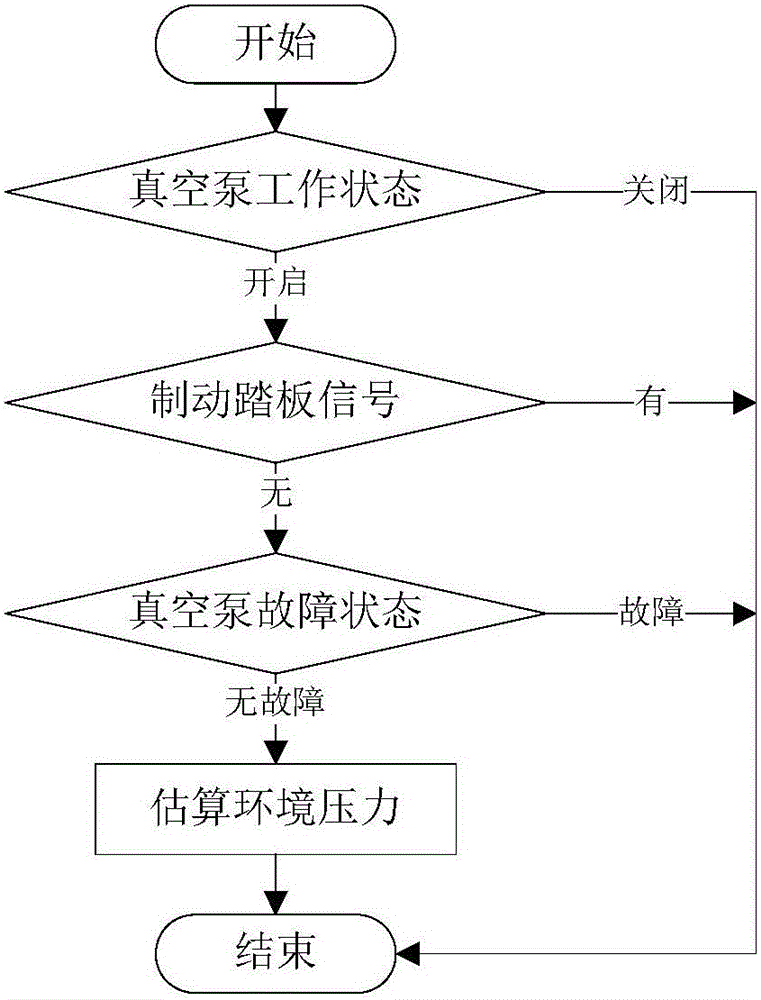 Electric vehicle, as well as method and device for estimating sea level elevation of environment around electric vehicle