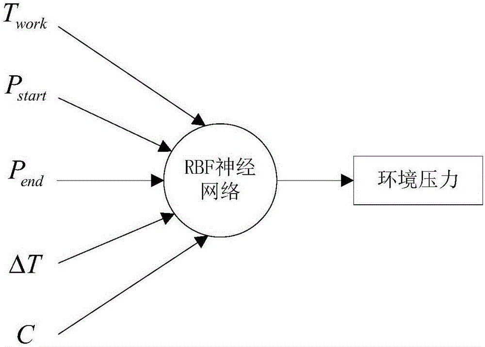 Electric vehicle, as well as method and device for estimating sea level elevation of environment around electric vehicle