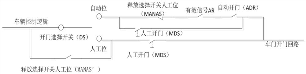 Vehicle door opening control system and method