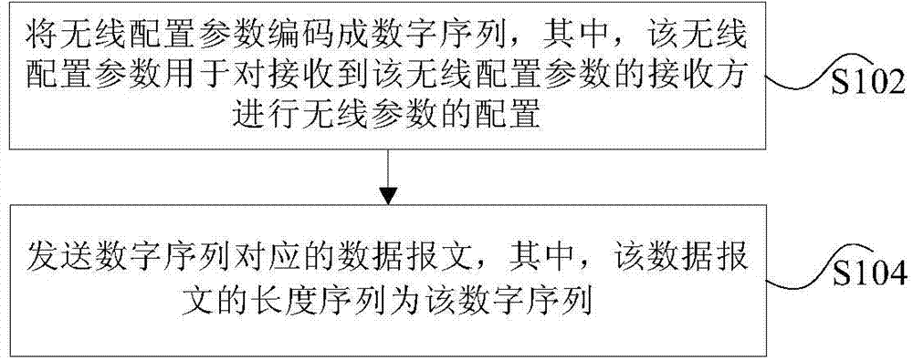 Wireless parameter sending and receiving method and device