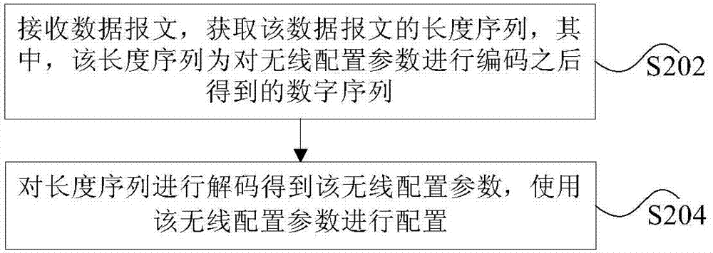 Wireless parameter sending and receiving method and device