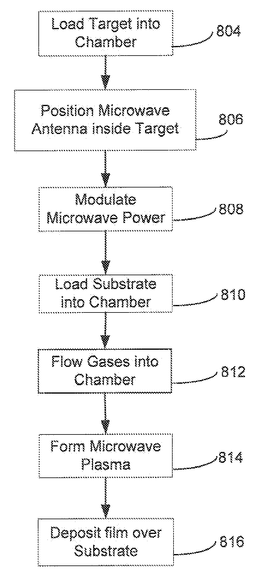 Microwave rotatable sputtering deposition