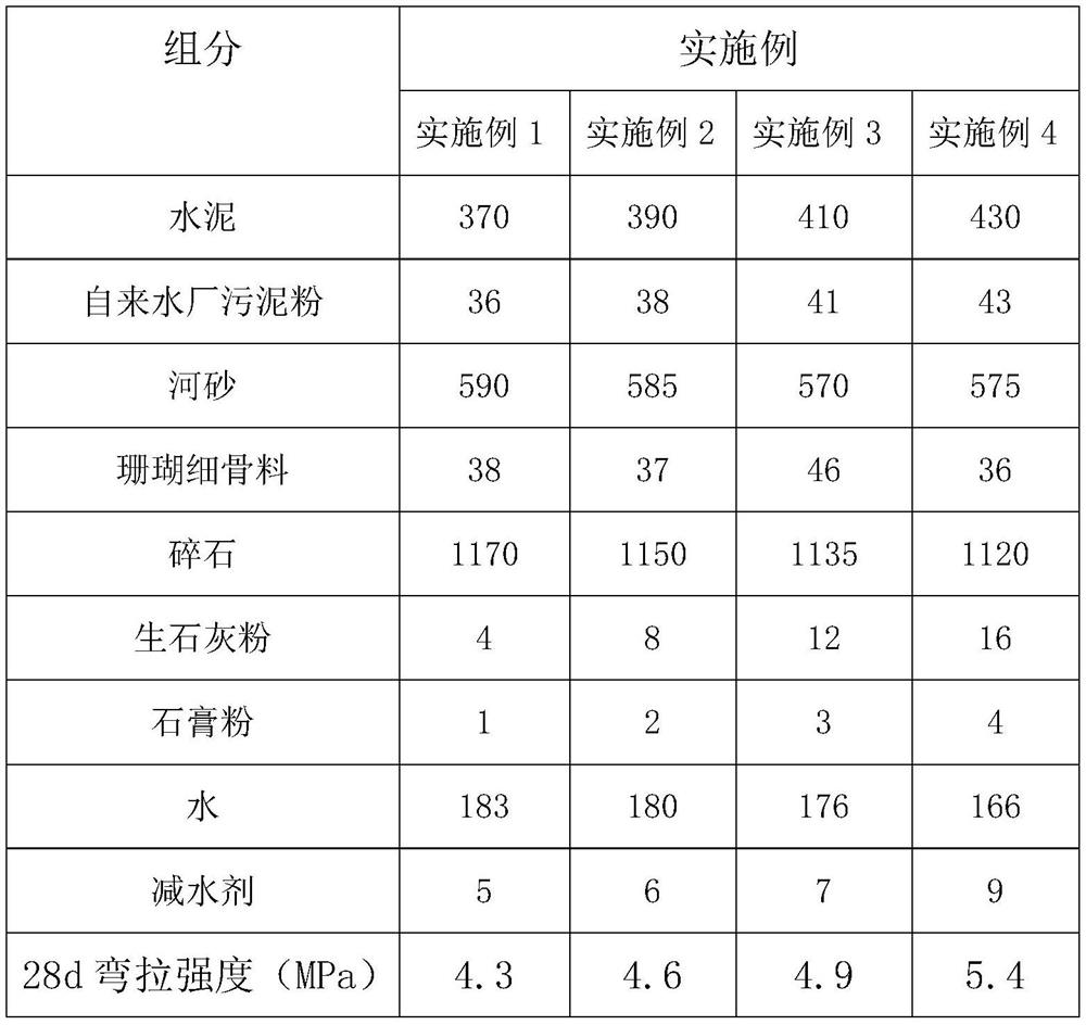 Road concrete prepared from waterworks sludge powder and coral fine aggregate