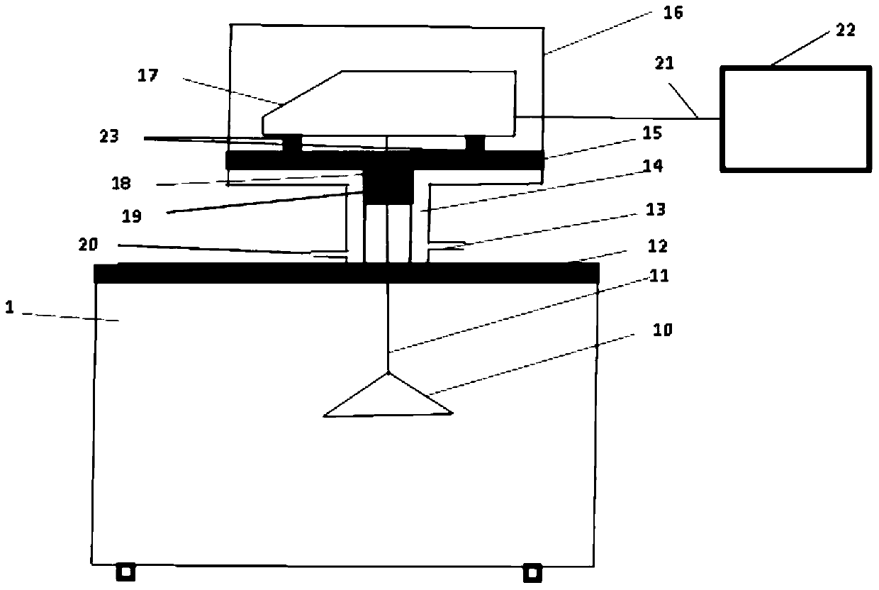 A rapid method for measuring the attached water of building gypsum