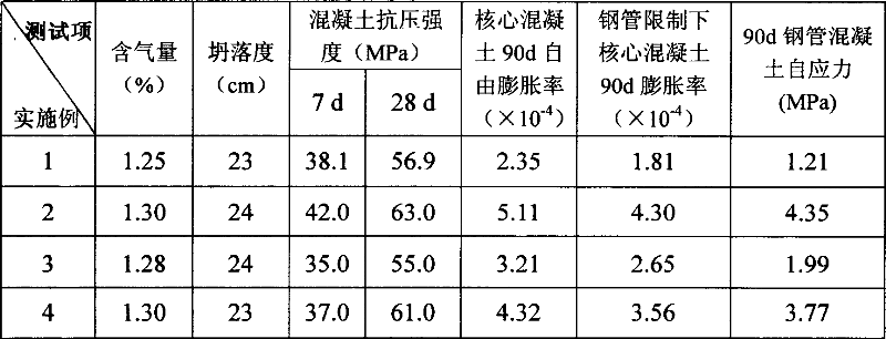 Powder coal ash expanding self-dense concrete for filling square steel pipe