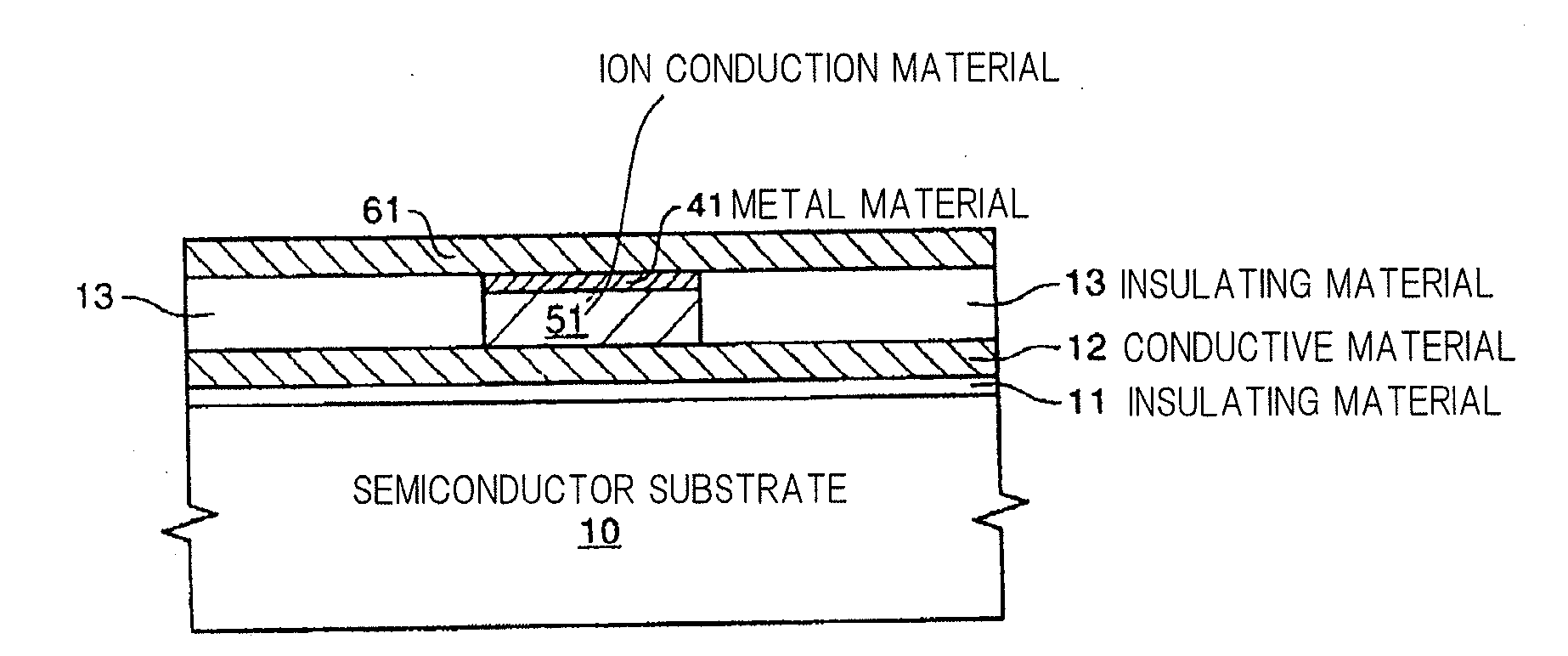 Switching device, semiconductor device, programmable logic integrated circuit, and memory device