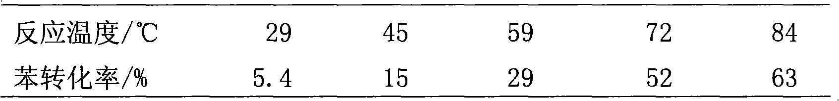 Low-temperature catalytic benzene hydrogenation method and special catalyst thereof