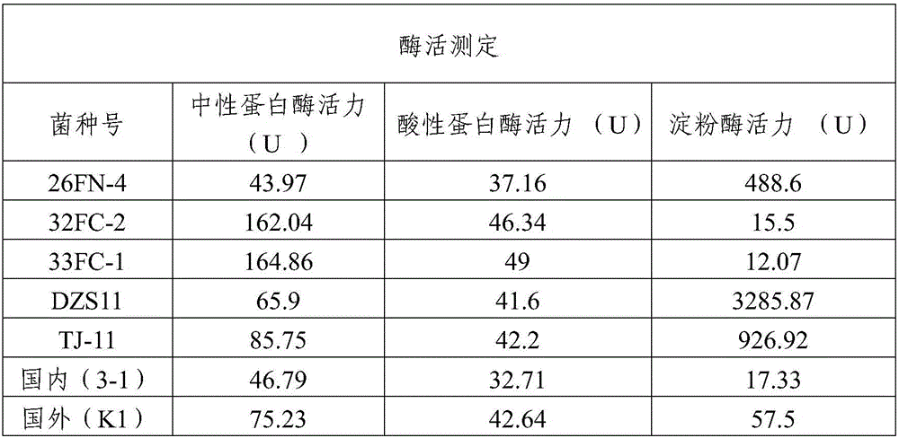 Sow feeding method