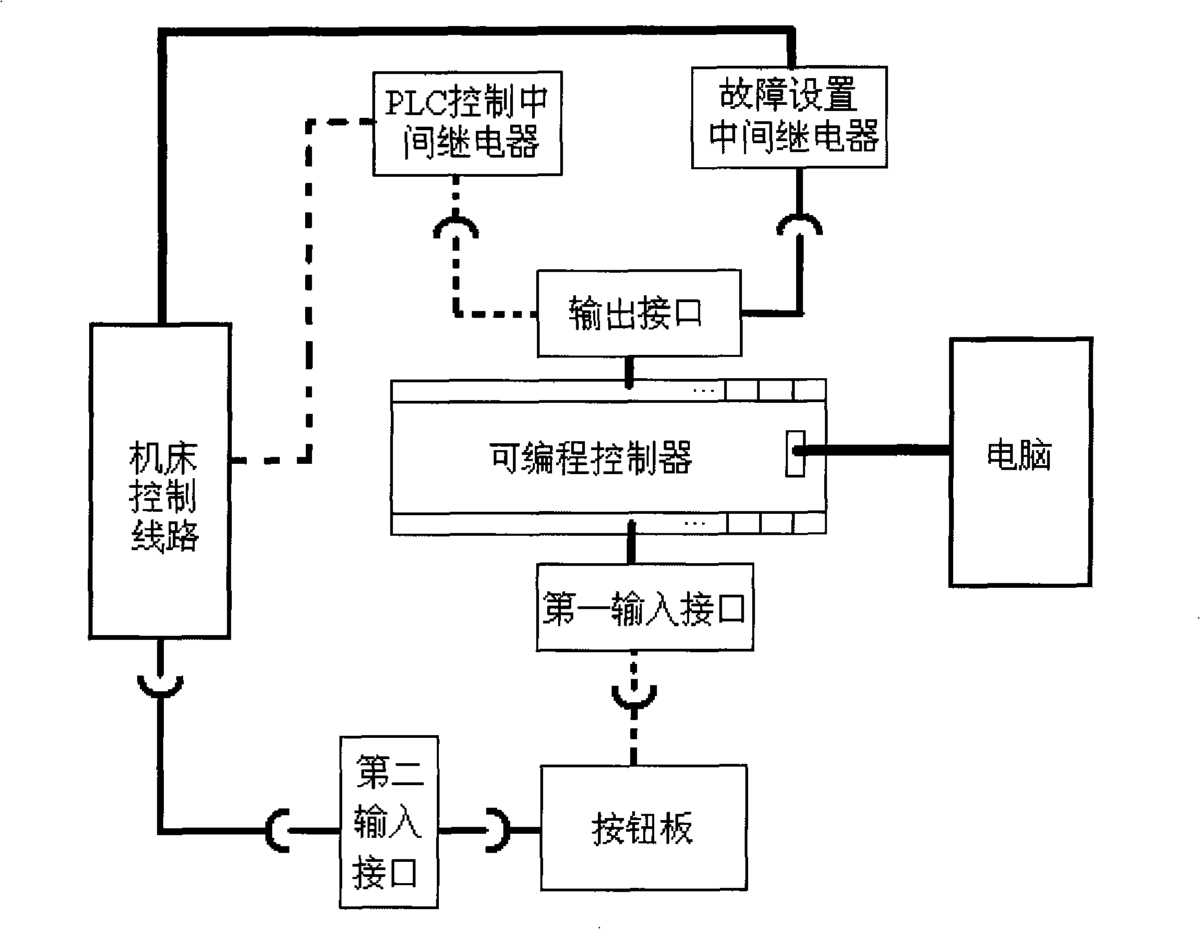 Device and method for training and checking electric failure-solving and PLC application skill