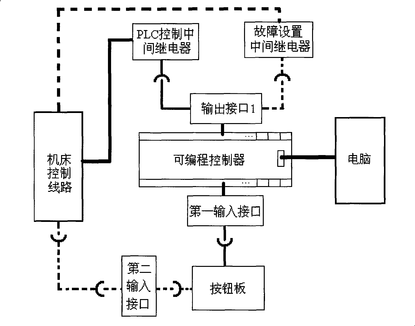 Device and method for training and checking electric failure-solving and PLC application skill