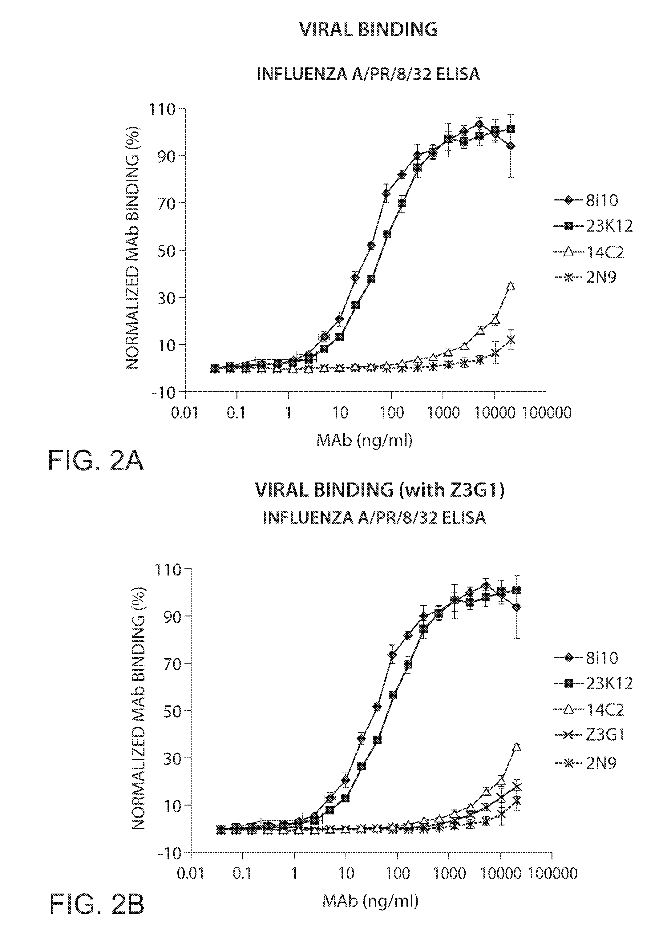 Compositions and methods for the therapy and diagnosis of influenza