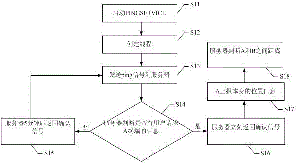 Search processing method and system based on mobile terminal