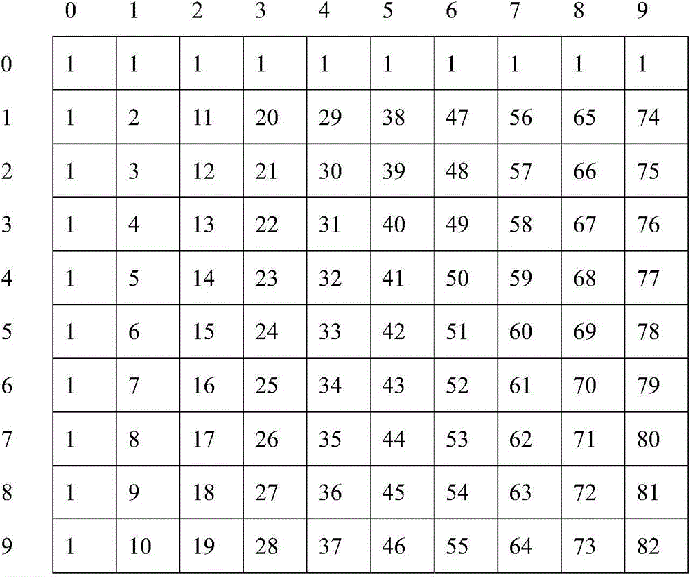 GPU (graphics processing unit) based melody matching parallelization method