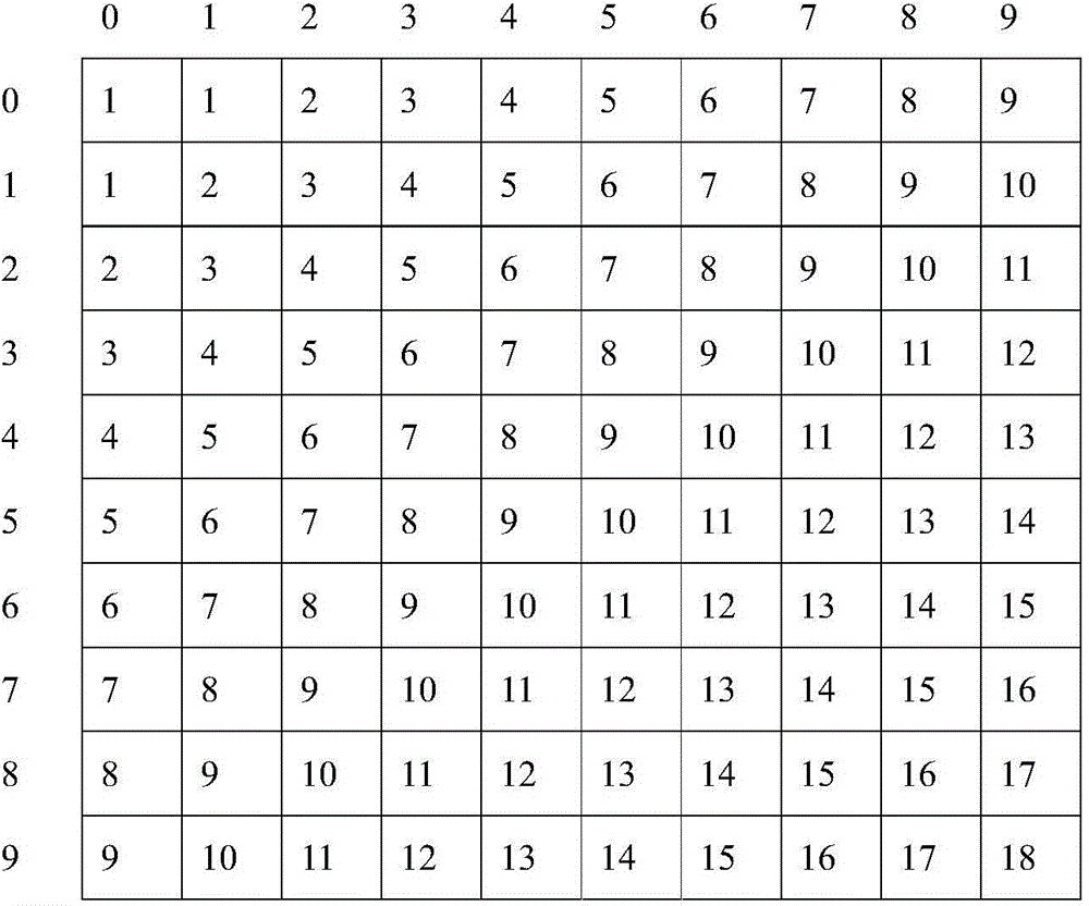 GPU (graphics processing unit) based melody matching parallelization method