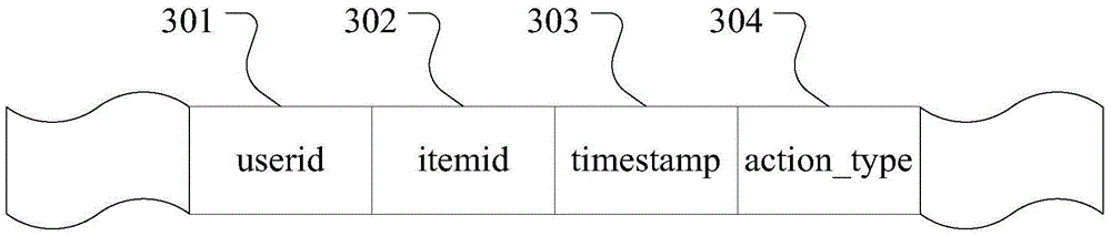 Personalized recommendation method and system based on probability model and user behavior analysis