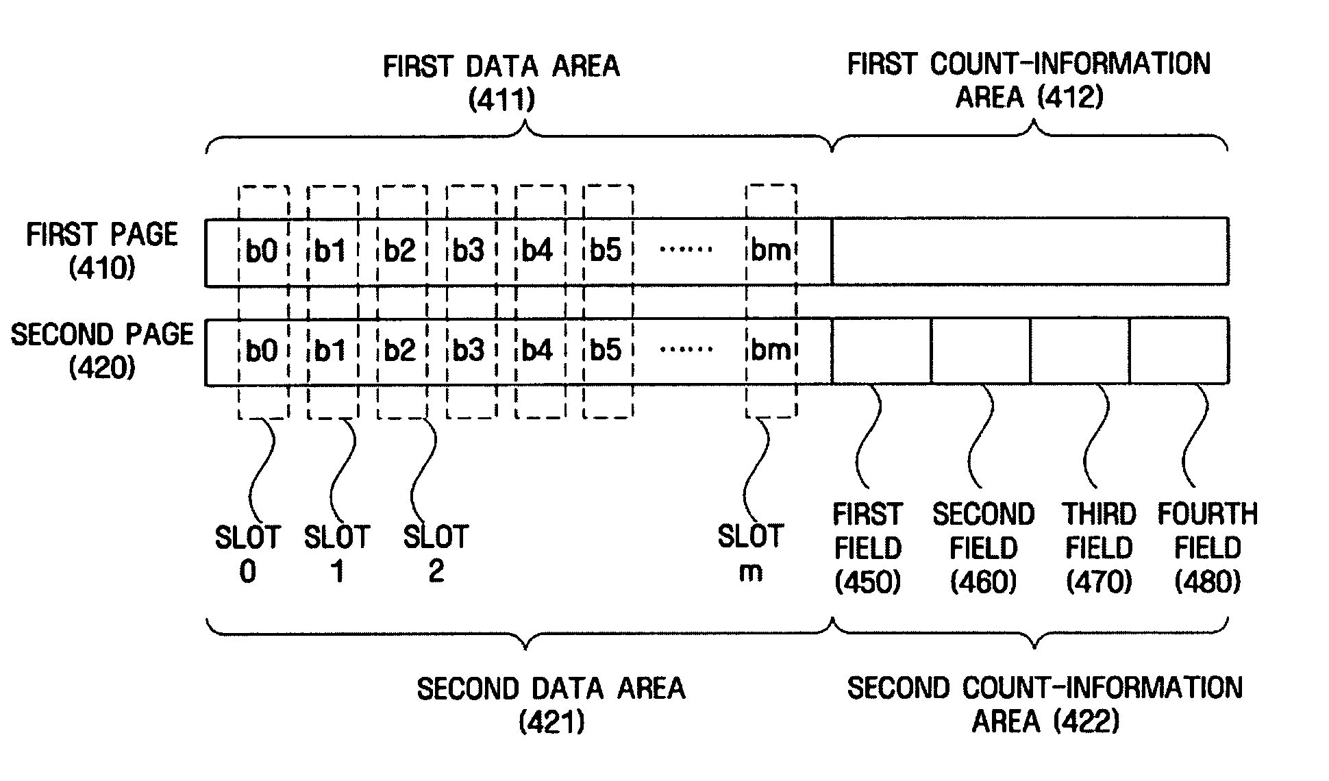 Nonvolatile memory, apparatus and method for determining data validity of the same