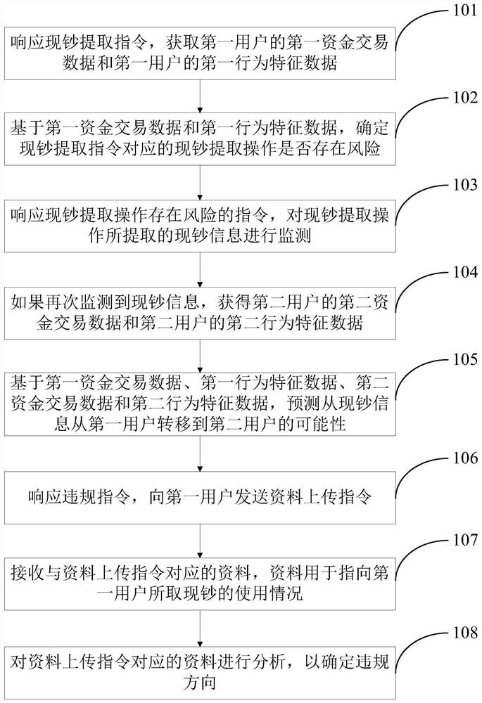 Illegal behavior prediction method and device