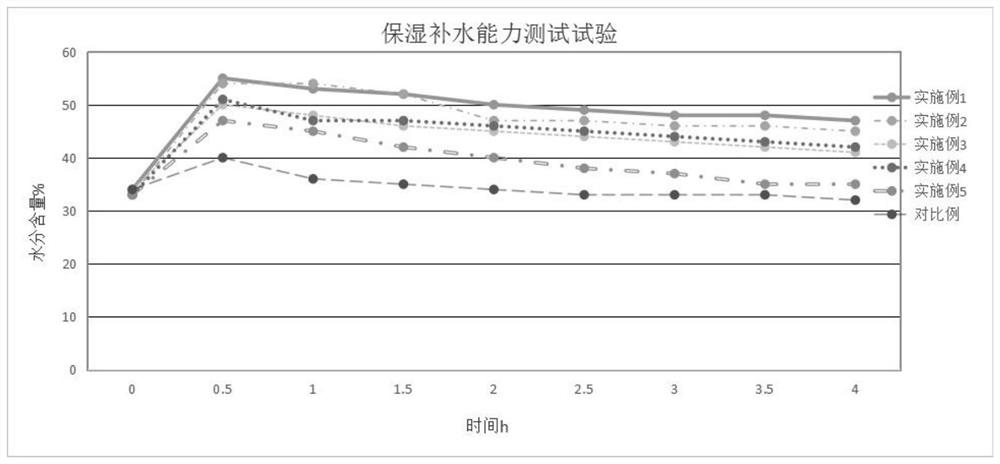 Tremella extract and its extraction method and application