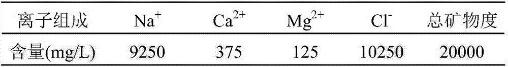 Deoxidant for oil-displacing polymer and preparation method of deoxidant