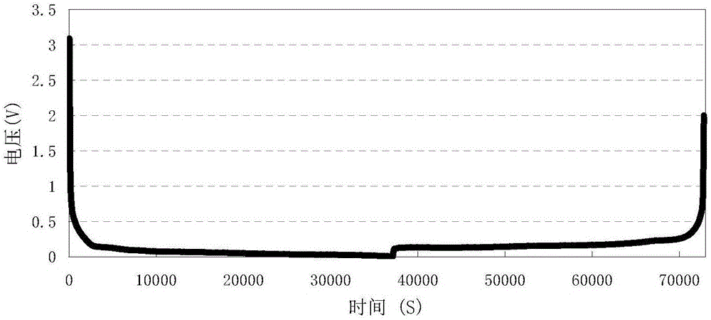 Preparation method of low expansion graphite