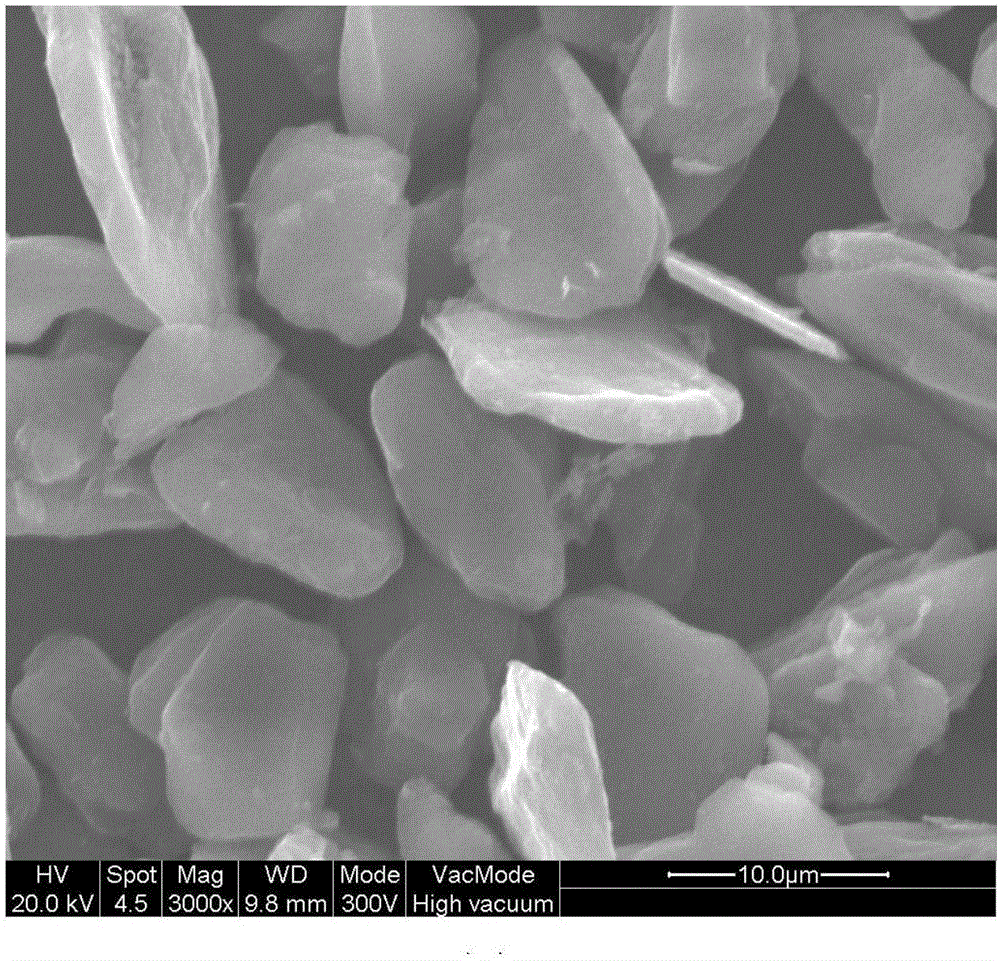 Preparation method of low expansion graphite