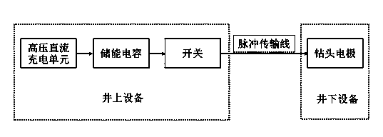 Pulse plasma drilling machine system