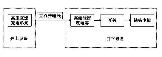 Pulse plasma drilling machine system